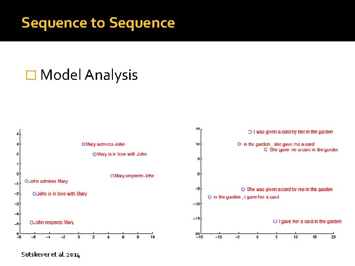 Sequence to Sequence � Model Analysis Sutskever et al. 2014 