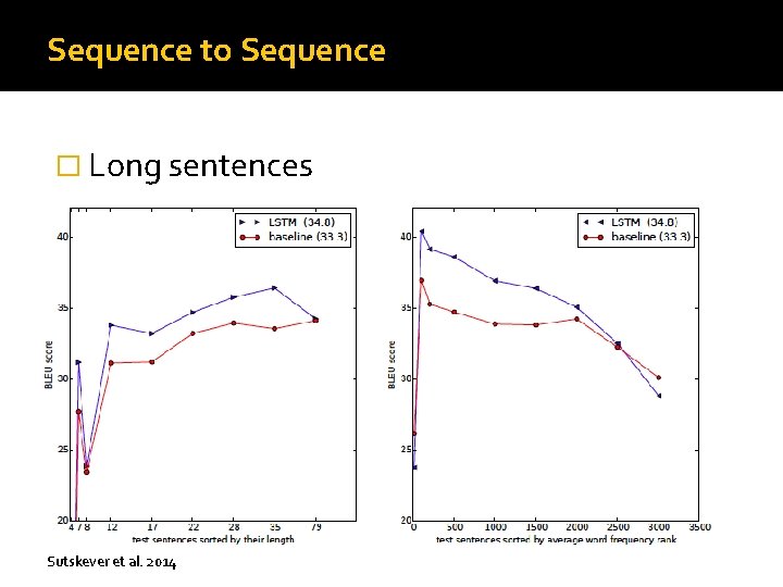 Sequence to Sequence � Long sentences Sutskever et al. 2014 