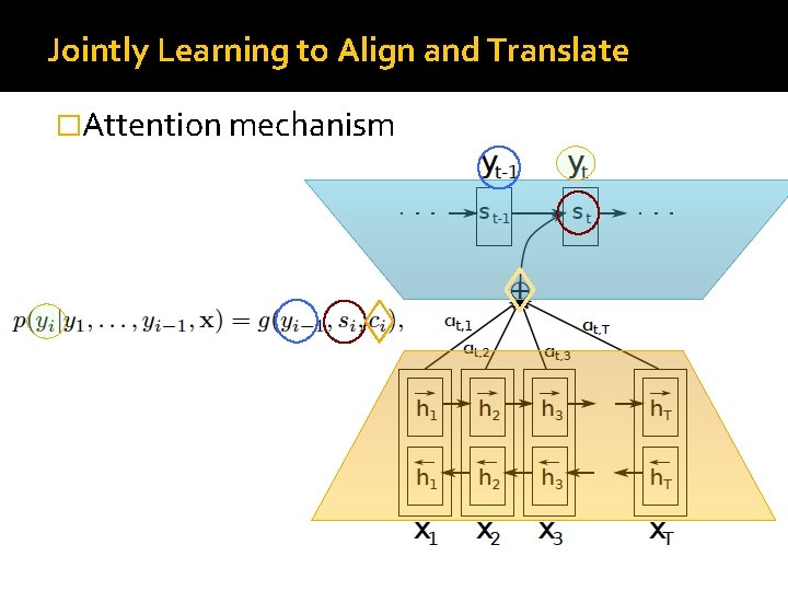 Jointly Learning to Align and Translate �Attention mechanism 
