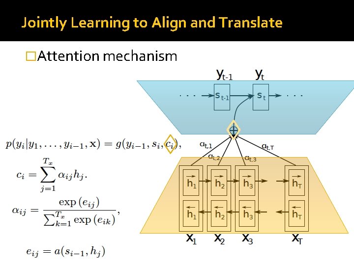 Jointly Learning to Align and Translate �Attention mechanism 
