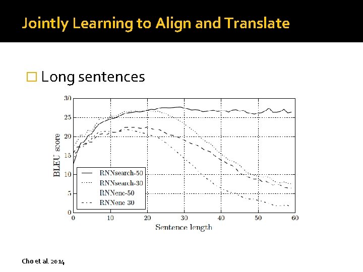 Jointly Learning to Align and Translate � Long sentences Cho et al. 2014 