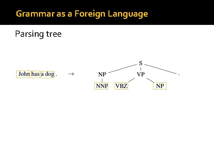 Grammar as a Foreign Language Parsing tree 