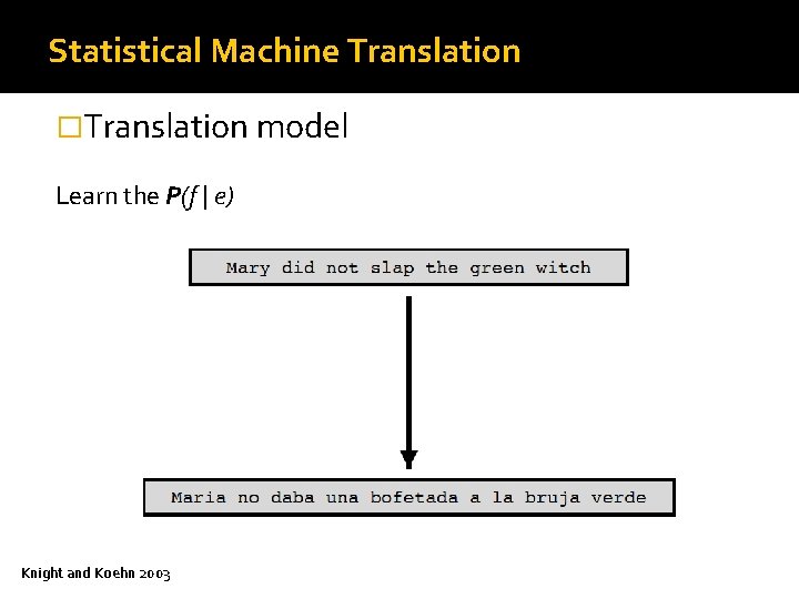 Statistical Machine Translation �Translation model Learn the P(f | e) Knight and Koehn 2003