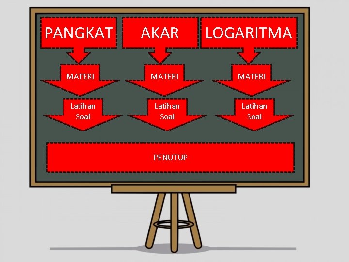 PANGKAT AKAR LOGARITMA MATERI Latihan Soal PENUTUP 