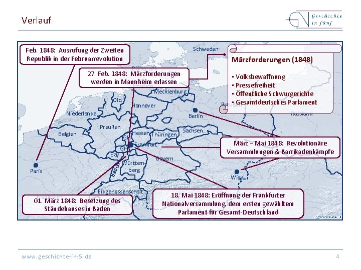 Verlauf Schweden Feb. 1848: Ausrufung der Zweiten Republik in der Februarrevolution Märzforderungen (1848) Dänemark