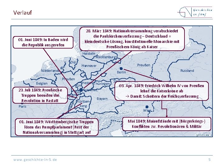 Verlauf Schweden 28. März 1849: Nationalversammlung verabschiedet die Paulskirchenverfassung – Deutschland = kleindeutsche Lösung,