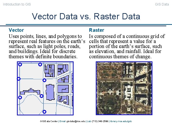 Introduction to GIS Data Vector Data vs. Raster Data Vector Raster Uses points, lines,