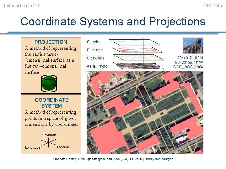 Introduction to GIS Data Coordinate Systems and Projections PROJECTION A method of representing the