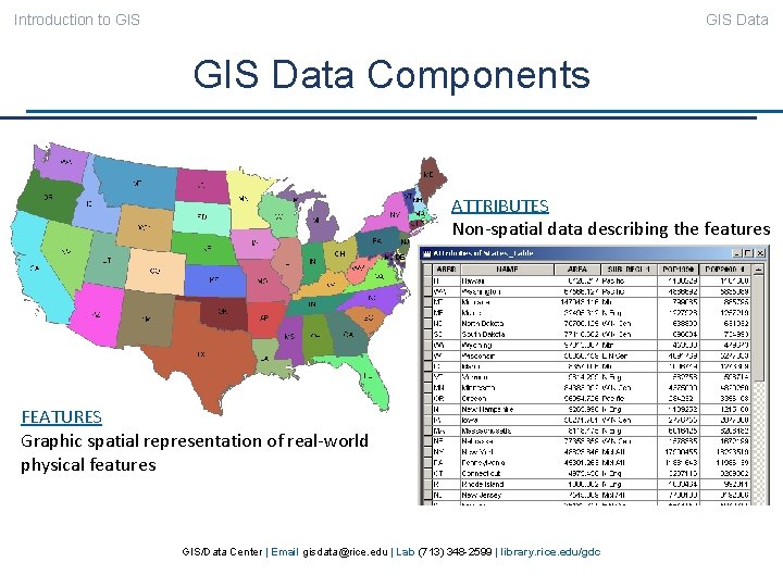 Introduction to GIS Data Components ATTRIBUTES Non-spatial data describing the features FEATURES Graphic spatial