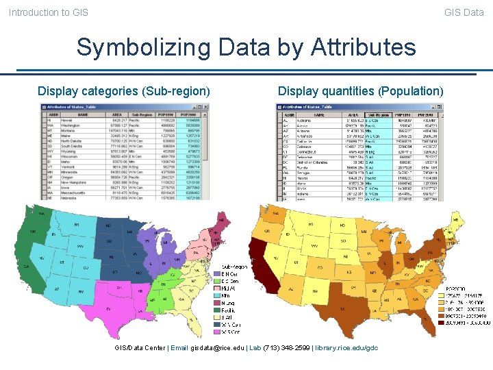 Introduction to GIS Data Symbolizing Data by Attributes Display categories (Sub-region) Display quantities (Population)