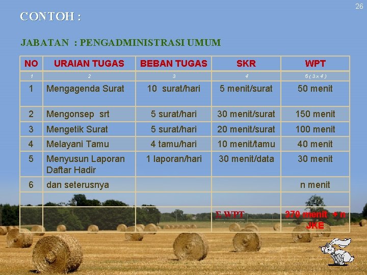26 CONTOH : JABATAN : PENGADMINISTRASI UMUM NO URAIAN TUGAS BEBAN TUGAS SKR WPT 26 CONTOH : JABATAN : PENGADMINISTRASI UMUM NO URAIAN TUGAS BEBAN TUGAS SKR WPT