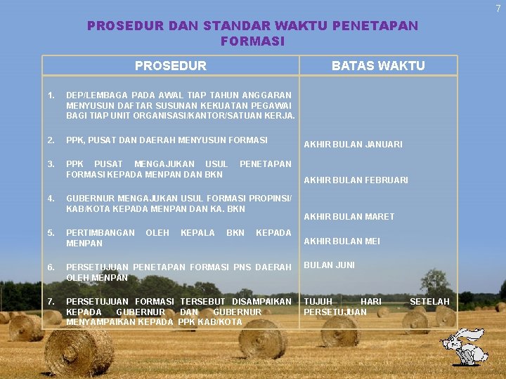 7 PROSEDUR DAN STANDAR WAKTU PENETAPAN FORMASI PROSEDUR BATAS WAKTU 1. DEP/LEMBAGA PADA AWAL 7 PROSEDUR DAN STANDAR WAKTU PENETAPAN FORMASI PROSEDUR BATAS WAKTU 1. DEP/LEMBAGA PADA AWAL
