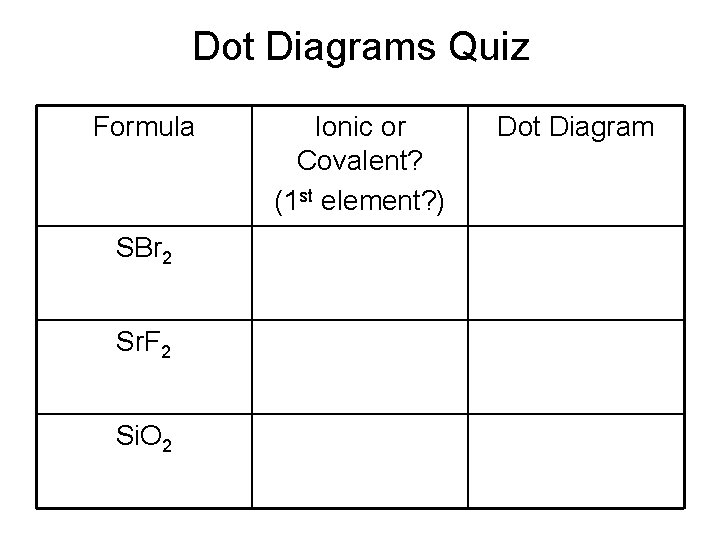 Dot Diagrams Quiz Formula SBr 2 Sr. F 2 Si. O 2 Ionic or
