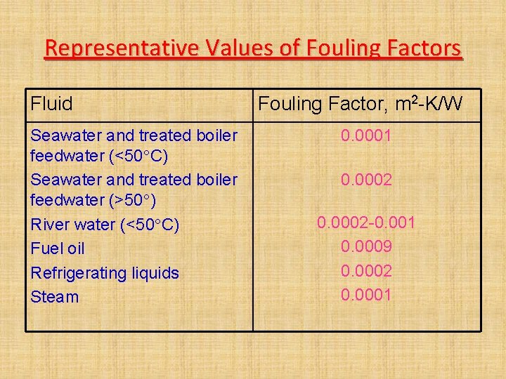 Representative Values of Fouling Factors Fluid Seawater and treated boiler feedwater (<50 C) Seawater Representative Values of Fouling Factors Fluid Seawater and treated boiler feedwater (<50 C) Seawater