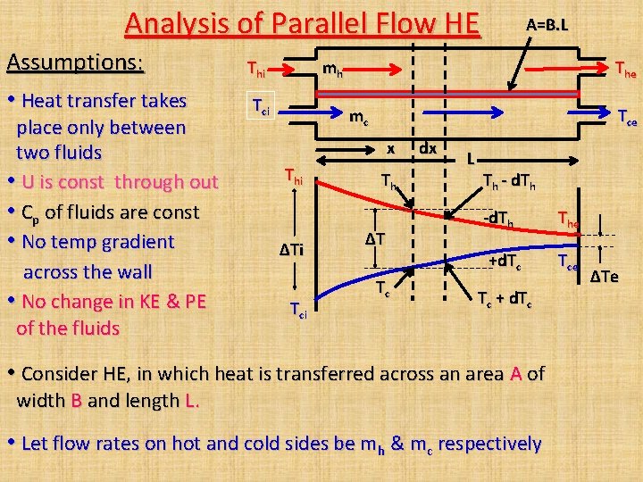 Analysis of Parallel Flow HE Assumptions: • Heat transfer takes place only between two Analysis of Parallel Flow HE Assumptions: • Heat transfer takes place only between two