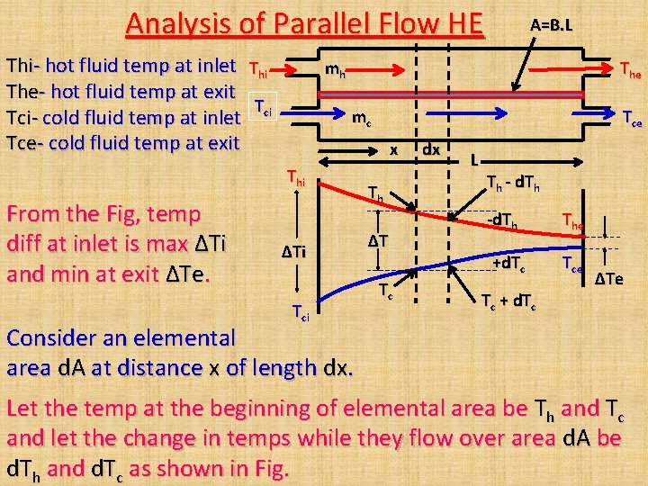 Analysis of Parallel Flow HE Thi- hot fluid temp at inlet Thi The- hot Analysis of Parallel Flow HE Thi- hot fluid temp at inlet Thi The- hot