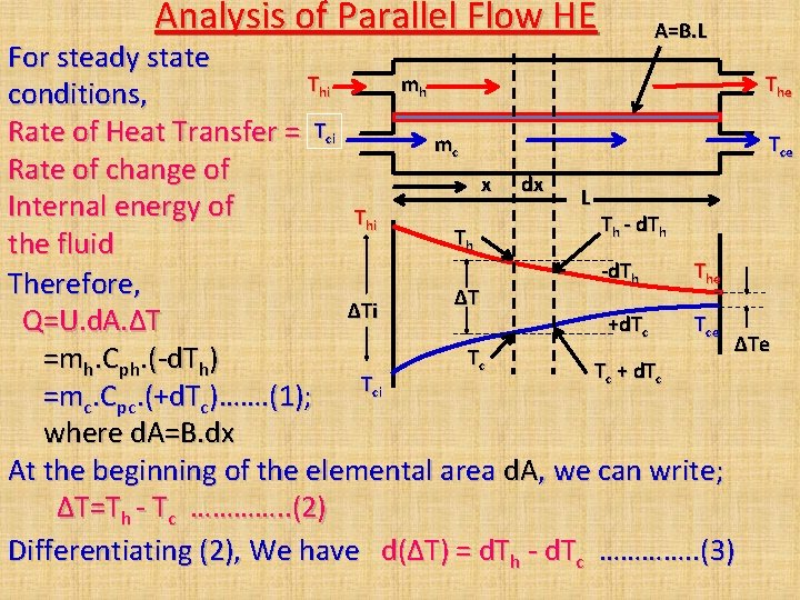 Analysis of Parallel Flow HE A=B. L For steady state Thi mh The conditions, Analysis of Parallel Flow HE A=B. L For steady state Thi mh The conditions,