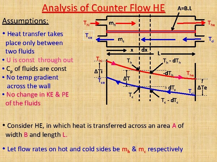Count Flow UNITVI Heat Exchangers Heat exchanger is an equipment