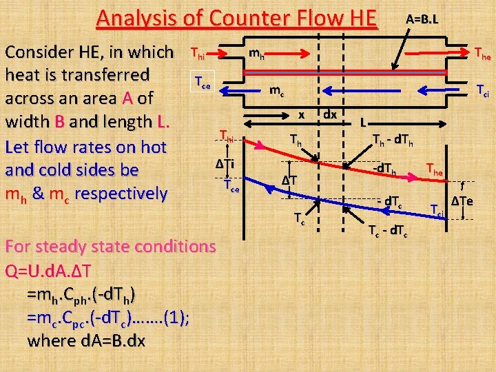 Analysis of Counter Flow HE Consider HE, in which heat is transferred across an Analysis of Counter Flow HE Consider HE, in which heat is transferred across an