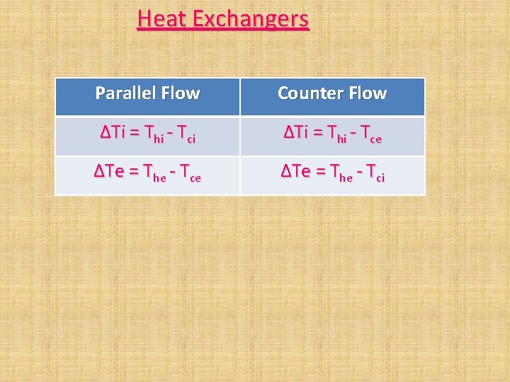 Heat Exchangers Parallel Flow Counter Flow ΔTi = Thi - Tci ΔTi = Thi Heat Exchangers Parallel Flow Counter Flow ΔTi = Thi - Tci ΔTi = Thi