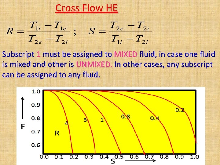 Cross Flow HE Subscript 1 must be assigned to MIXED fluid, in case one Cross Flow HE Subscript 1 must be assigned to MIXED fluid, in case one