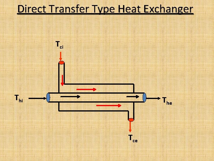 Direct Transfer Type Heat Exchanger Tci The Tce Direct Transfer Type Heat Exchanger Tci The Tce