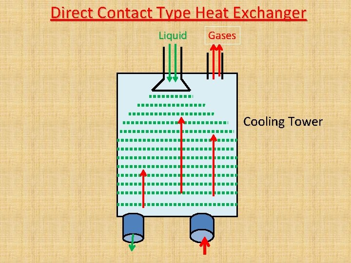 Direct Contact Type Heat Exchanger Liquid Gases Cooling Tower Direct Contact Type Heat Exchanger Liquid Gases Cooling Tower
