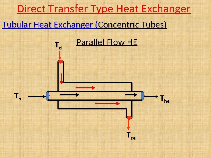 Direct Transfer Type Heat Exchanger Tubular Heat Exchanger (Concentric Tubes) Tci Parallel Flow HE Direct Transfer Type Heat Exchanger Tubular Heat Exchanger (Concentric Tubes) Tci Parallel Flow HE