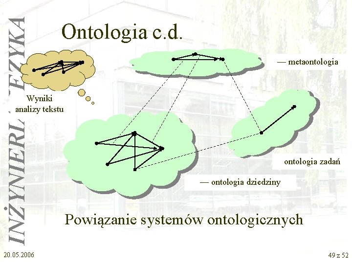 INŻYNIERIA JĘZYKA Ontologia c. d. — metaontologia Wyniki analizy tekstu 20. 05. 2006 ontologia