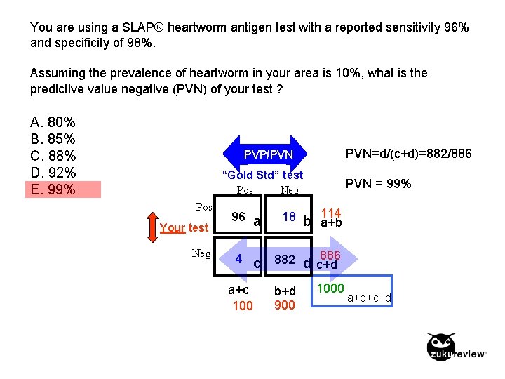 You are using a SLAP® heartworm antigen test with a reported sensitivity 96% and