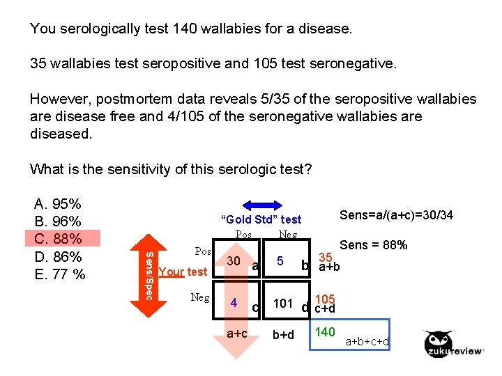 You serologically test 140 wallabies for a disease. 35 wallabies test seropositive and 105