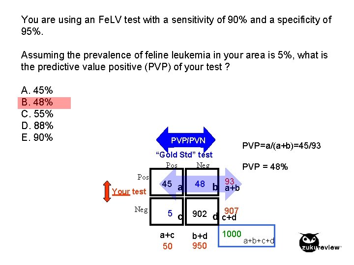 You are using an Fe. LV test with a sensitivity of 90% and a