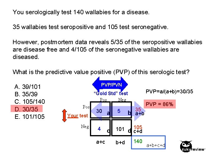 You serologically test 140 wallabies for a disease. 35 wallabies test seropositive and 105