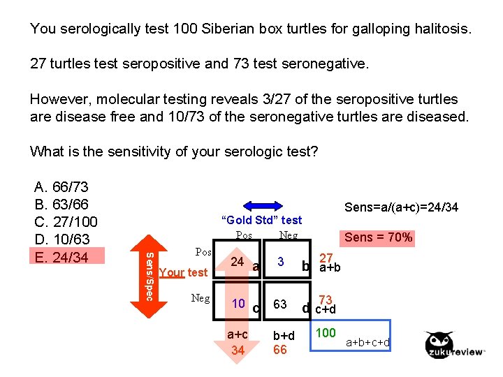 You serologically test 100 Siberian box turtles for galloping halitosis. 27 turtles test seropositive