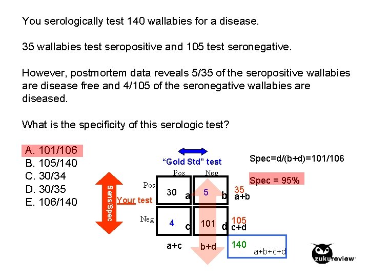 You serologically test 140 wallabies for a disease. 35 wallabies test seropositive and 105