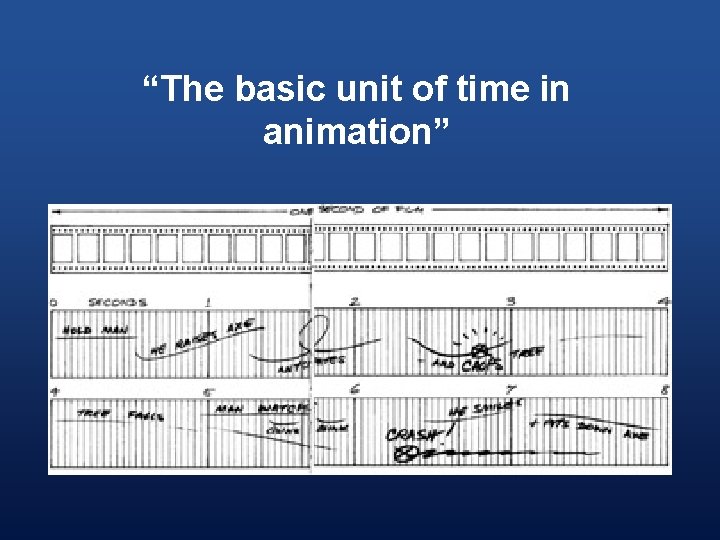 “The basic unit of time in animation” 