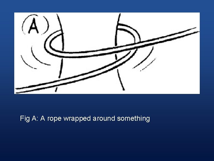 Fig A: A rope wrapped around something 