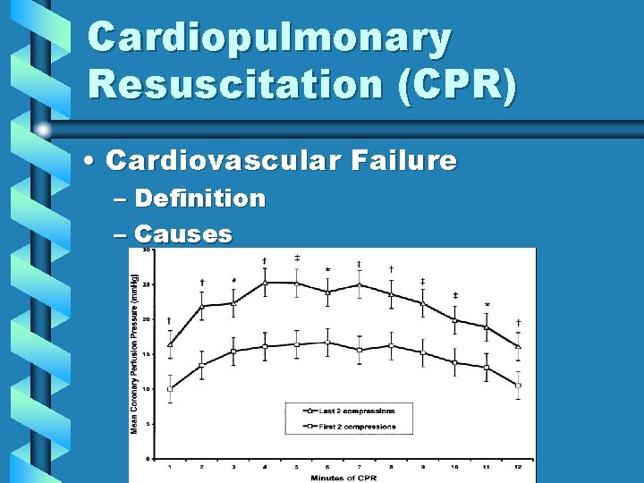 Cardiopulmonary Resuscitation (CPR) • Cardiovascular Failure – Definition – Causes 