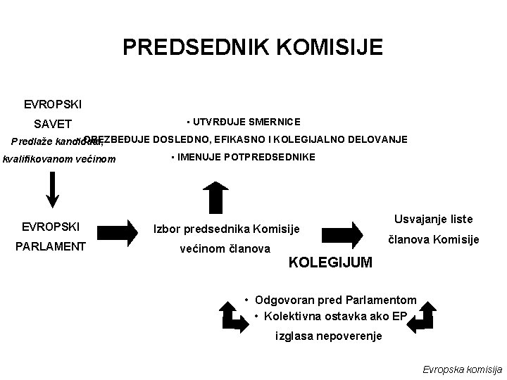 PREDSEDNIK KOMISIJE EVROPSKI SAVET • UTVRĐUJE SMERNICE • OBEZBEĐUJE DOSLEDNO, EFIKASNO I KOLEGIJALNO DELOVANJE