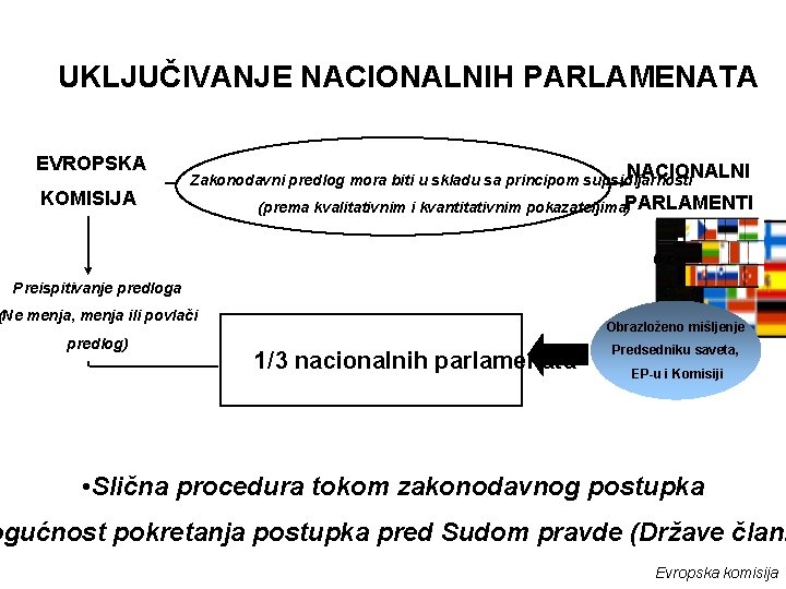 UKLJUČIVANJE NACIONALNIH PARLAMENATA EVROPSKA KOMISIJA NACIONALNI Zakonodavni predlog mora biti u skladu sa principom