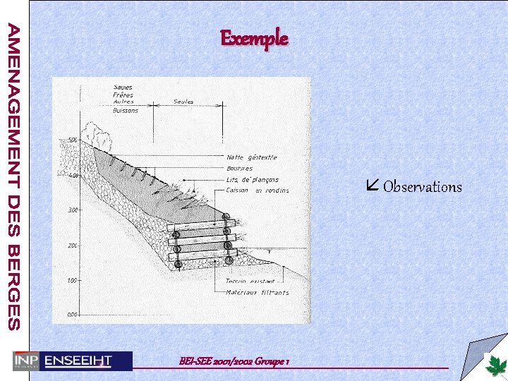 Exemple å Observations BEI-SEE 2001/2002 Groupe 1 