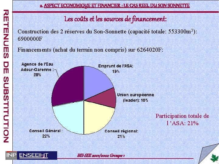 2. ASPECT ECONOMIQUE ET FINANCIER : LE CAS REEL DU SONNETTE Les coûts et