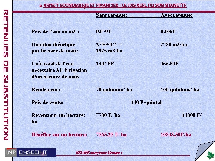 2. ASPECT ECONOMIQUE ET FINANCIER : LE CAS REEL DU SONNETTE Sans retenue: Prix