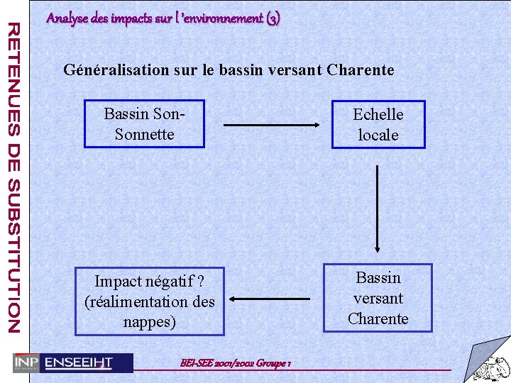 Analyse des impacts sur l ’environnement (3) Généralisation sur le bassin versant Charente Bassin