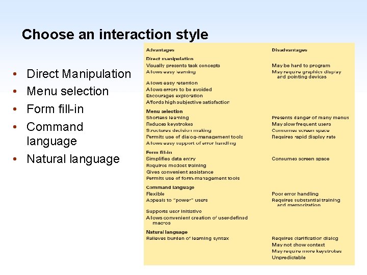 Choose an interaction style • • Direct Manipulation Menu selection Form fill-in Command language