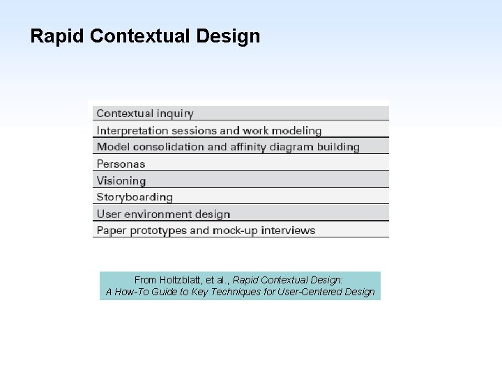 Rapid Contextual Design From Holtzblatt, et al. , Rapid Contextual Design: A How-To Guide