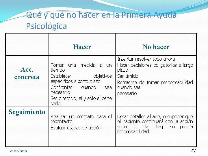 Qué y qué no hacer en la Primera Ayuda Psicológica Hacer Acc. concreta Seguimiento