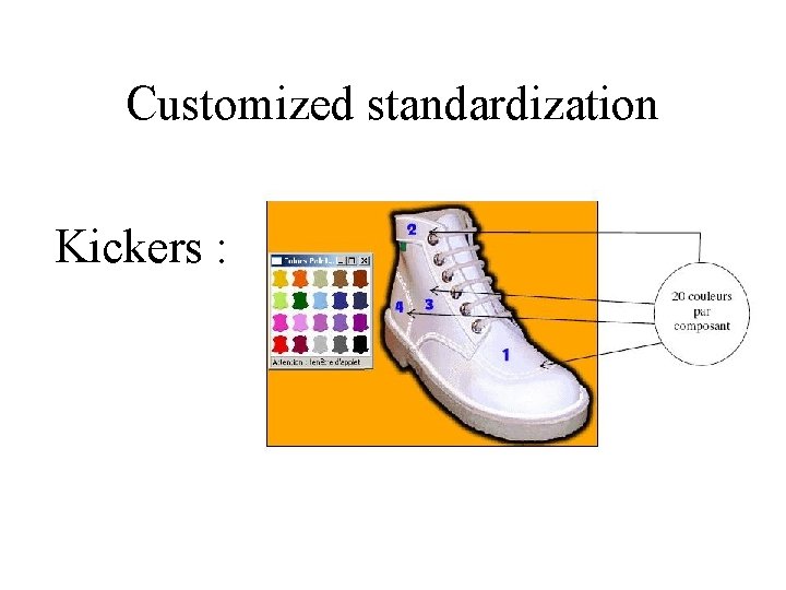 Customized standardization Kickers : 