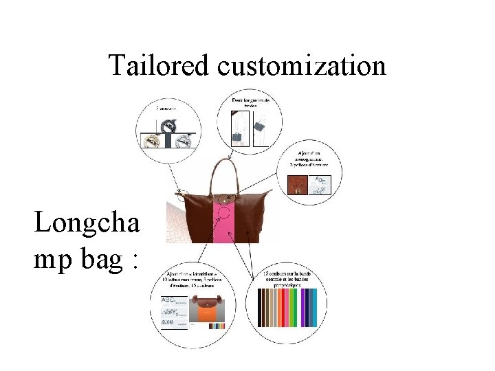 Tailored customization Longcha mp bag : 
