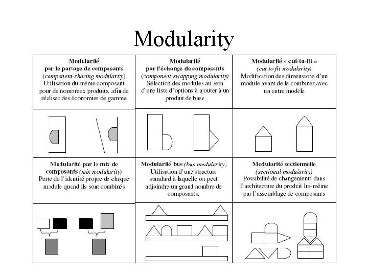 Modularity 